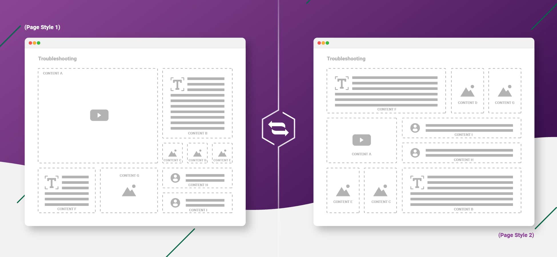 Content components can be arranged differently to enable unique user experiences.